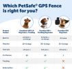 PetSafe Guardian GPS Fence + Tracking V2